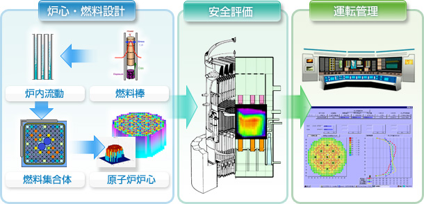 原子力発電ステップの図