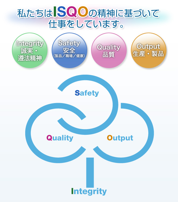 私たちはISQOの精神に基づいて仕事をしています。