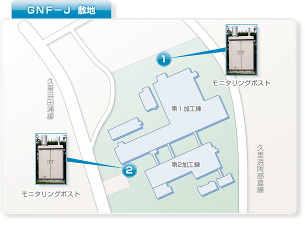 GNF-J敷地の図