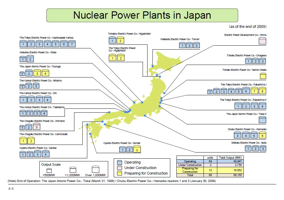 Figure of Nuclear Power Plants in Japan