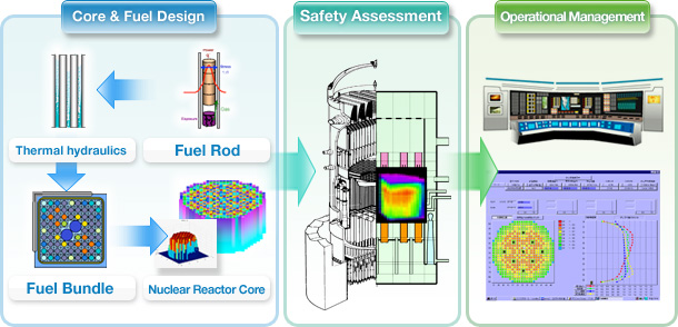 Figure in nuclear power generation step